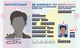 Identiteitskaart model 24 met cijfers die kenmerken aangeven